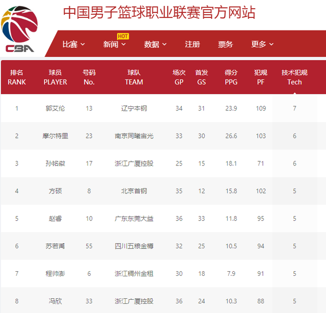 时代塑造的