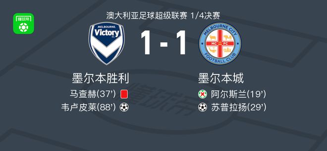 得分